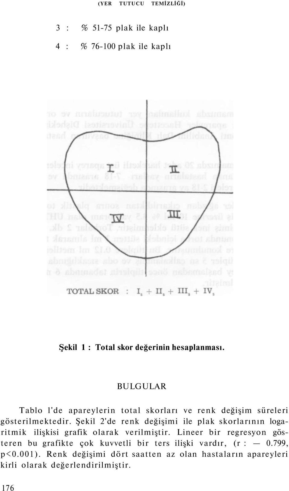 Şekil 2'de renk değişimi ile plak skorlarının logaritmik ilişkisi grafik olarak verilmiştir.