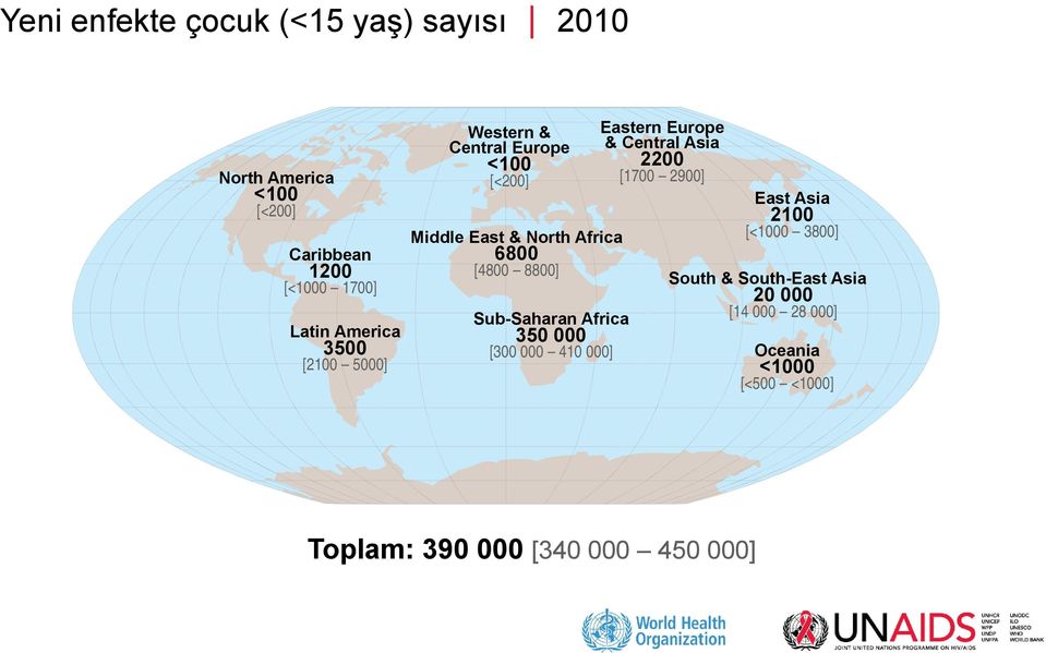 Sub-Saharan Africa 350 000 [300 000 410 000] Eastern Europe & Central Asia 2200 [1700 2900] East Asia 2100