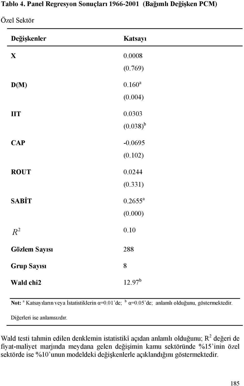 97 b Not: a Katsayıların veya İstatistiklerin α=0.01 de; b α=0.05 de; anlamlı olduğunu, göstermektedir. Diğerleri ise anlamsızdır.