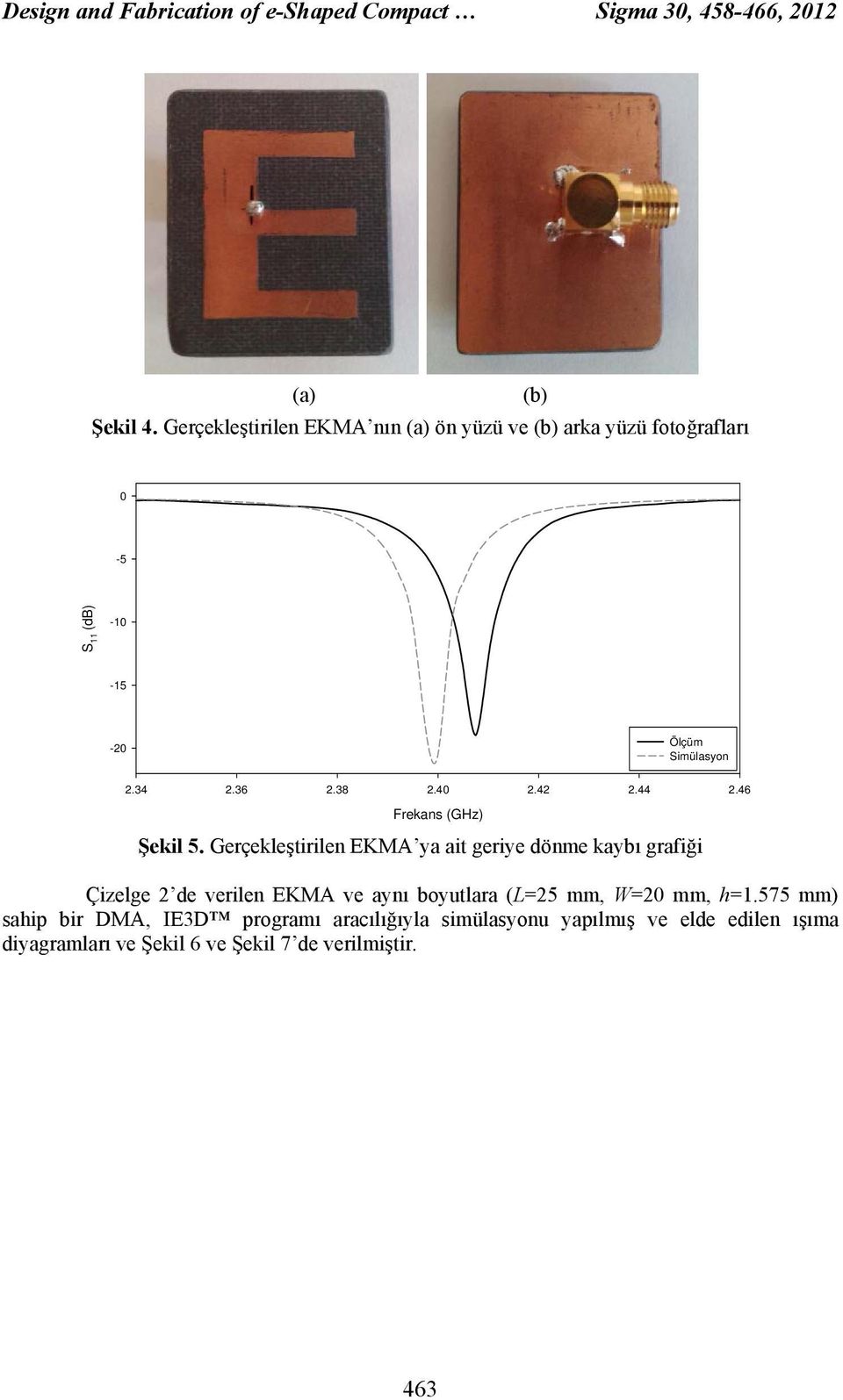 42 2.44 2.46 Frekans (GHz) Şekil 5.