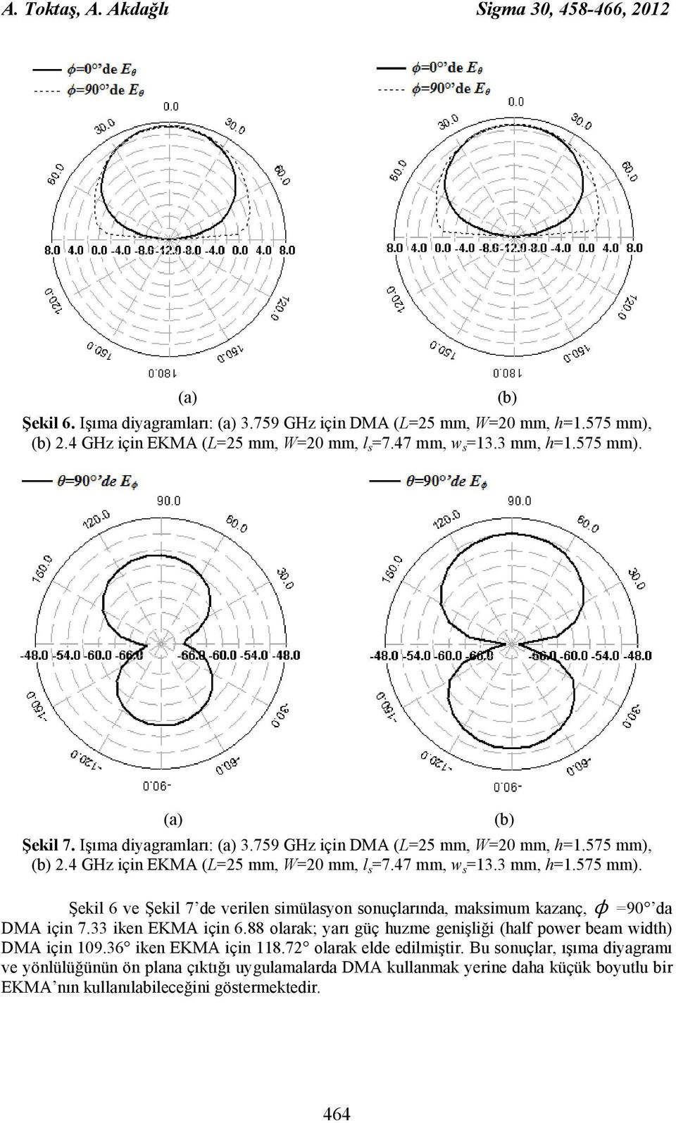 33 iken EKMA için 6.88 olarak; yarı güç huzme genişliği (half power beam width) DMA için 109.36 iken EKMA için 118.72 olarak elde edilmiştir.