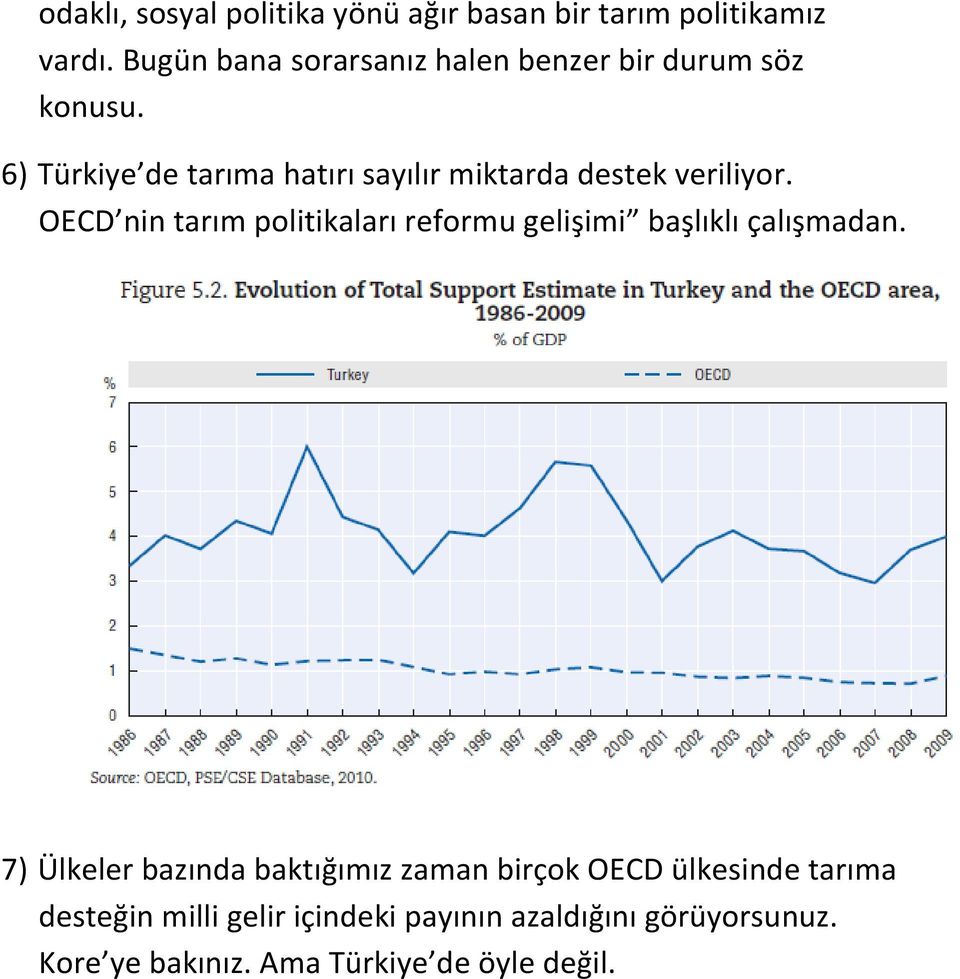 6) Türkiye de tarıma hatırı sayılır miktarda destek veriliyor.