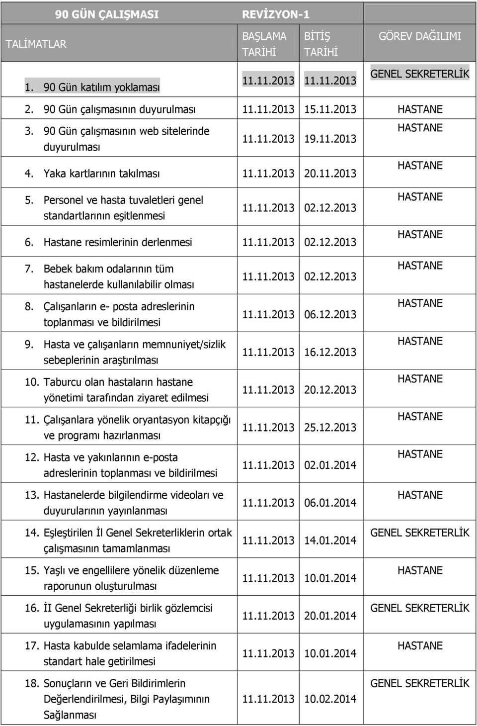 Personel ve hasta tuvaletleri genel standartlarının eşitlenmesi 11.11.2013 02.12.2013 6. Hastane resimlerinin derlenmesi 11.11.2013 02.12.2013 7.