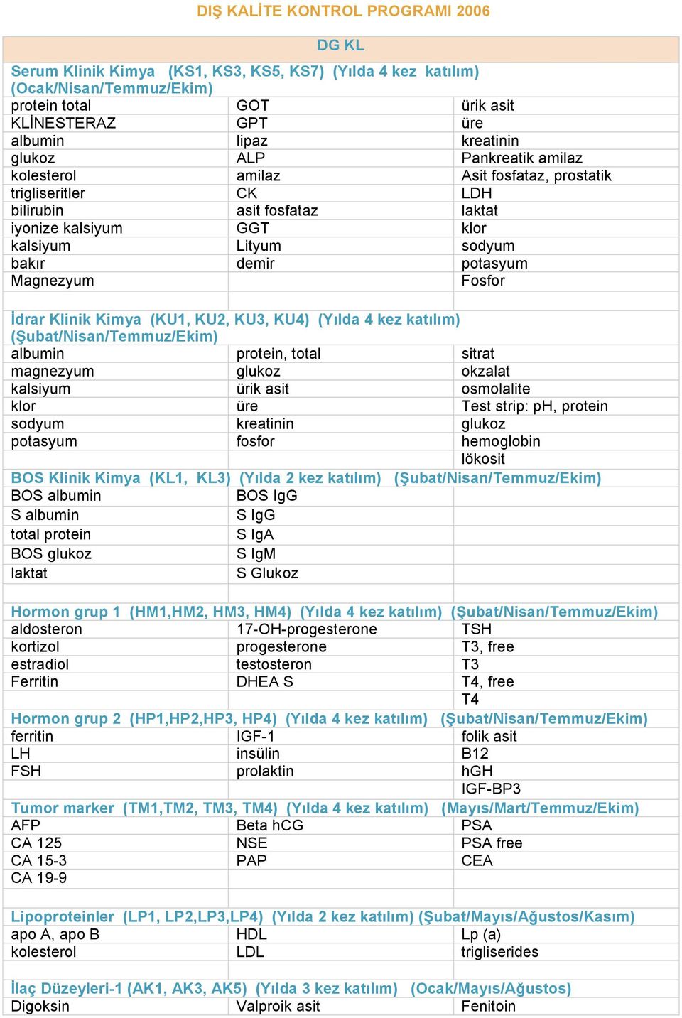 Kimya (KU1, KU2, KU3, KU4) (Yılda 4 kez katılım) ( ubat/nisan/temmuz/ekim) albumin protein, total sitrat magnezyum glukoz okzalat kalsiyum ürik asit osmolalite klor üre Test strip: ph, protein sodyum