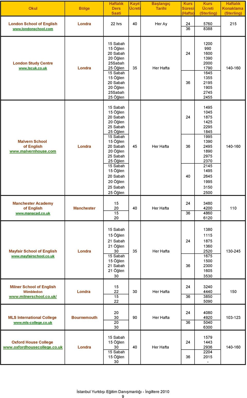 uk Londra 25 Öğlen 35 Her Hafta 1790 140-160 15 Sabah 1645 15 Öğlen 1355 20 Sabah 36 2195 20 Öğlen 1905 25Sabah 2745 25 Öğlen 2455 15 Sabah 1495 15 Öğlen 1045 20 Sabah 24 1875 20 Öğlen 1425 25 Sabah