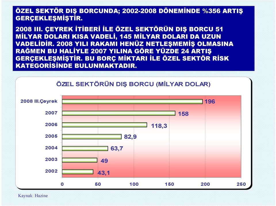 2008 YILI RAKAMI HENÜZ NETLEŞMEMİŞ OLMASINA RAĞMEN BU HALİYLE 2007 YILINA GÖRE YÜZDE 24 ARTIŞ GERÇEKLEŞMİŞTİR.