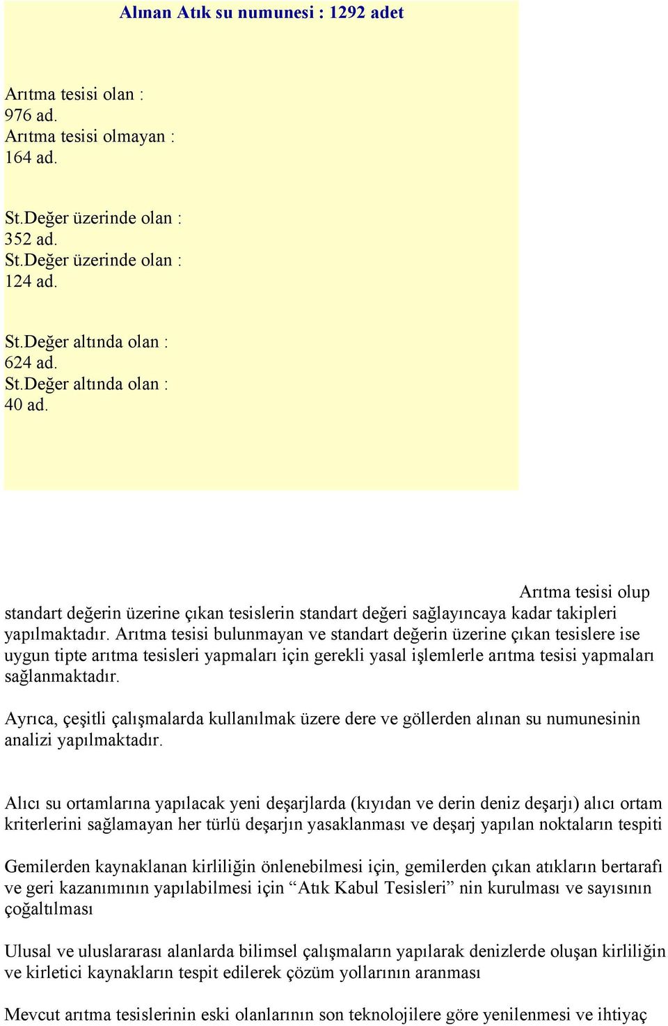 Arıtma tesisi bulunmayan ve standart değerin üzerine çıkan tesislere ise uygun tipte arıtma tesisleri yapmaları için gerekli yasal işlemlerle arıtma tesisi yapmaları sağlanmaktadır.