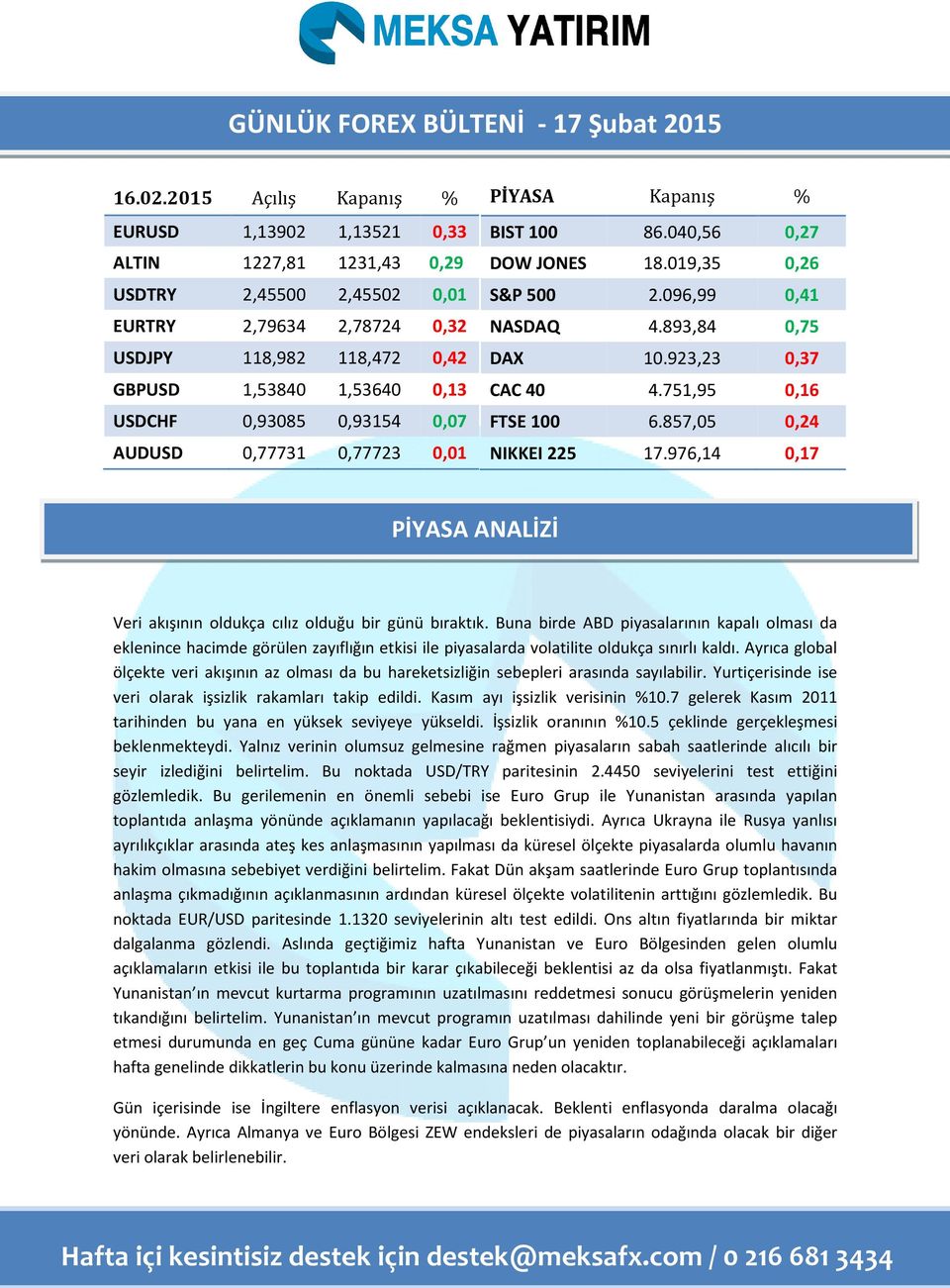 0,93085 0,93154 0,07 AUDUSD 0,77731 0,77723 0,01 PİYASA Kapanış % BIST 100 86.040,56 0,27 DOW JONES 18.019,35 0,26 S&P 500 2.096,99 0,41 NASDAQ 4.893,84 0,75 DAX 10.923,23 0,37 CAC 40 4.