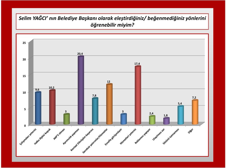 yönlerini öğrenebilir miyim?