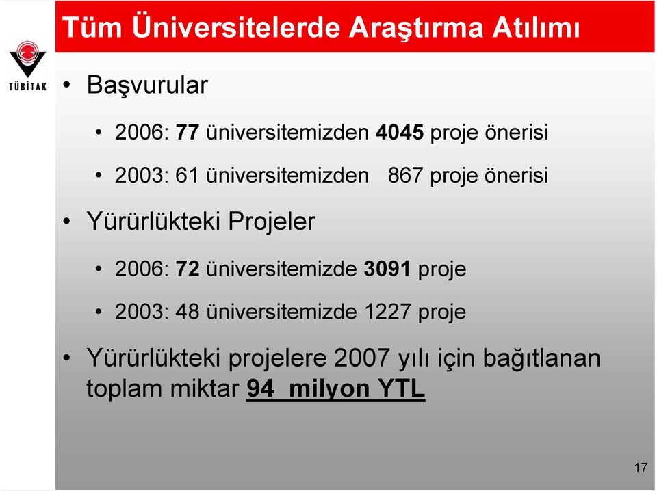 Projeler 2006: 72 üniversitemizde 3091 proje 2003: 48 üniversitemizde 1227