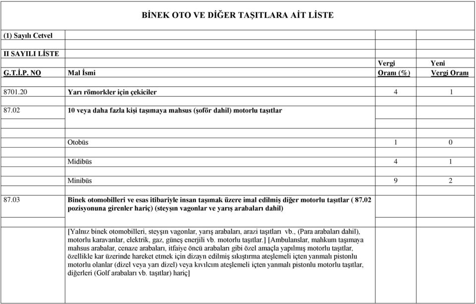 03 Binek otomobilleri ve esas itibariyle insan taģımak üzere imal edilmiģ diğer motorlu taģıtlar ( 87.