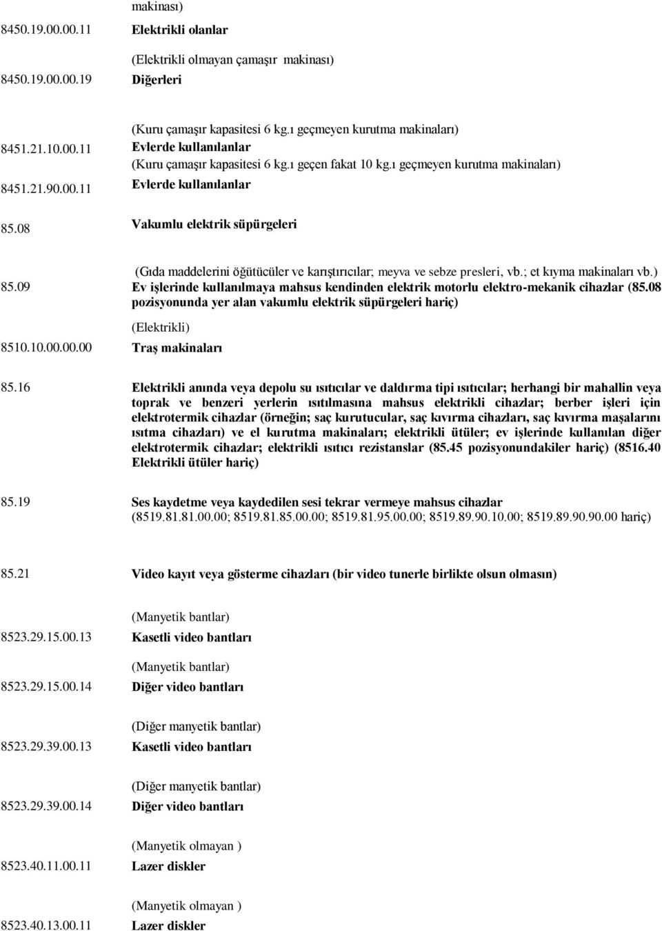 08 Vakumlu elektrik süpürgeleri (Gıda maddelerini öğütücüler ve karıştırıcılar; meyva ve sebze presleri, vb.; et kıyma makinaları vb.) 85.