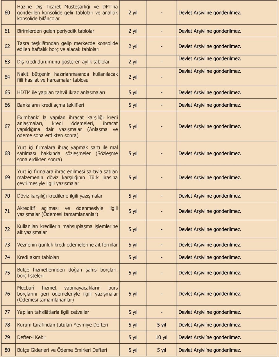 gönderilmez. Devlet Arivi'ne gönderilmez.