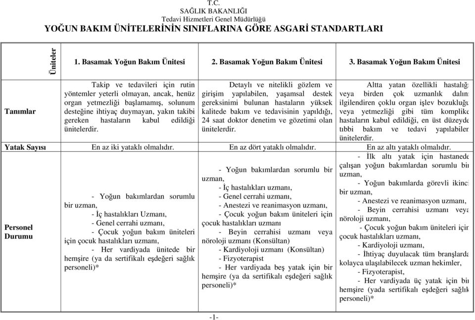 birden çok uzmanlık dalını organ yetmezliği başlamamış, solunum gereksinimi bulunan hastaların yüksek ilgilendiren çoklu organ işlev bozukluğu Tanımlar desteğine ihtiyaç duymayan, yakın takibi