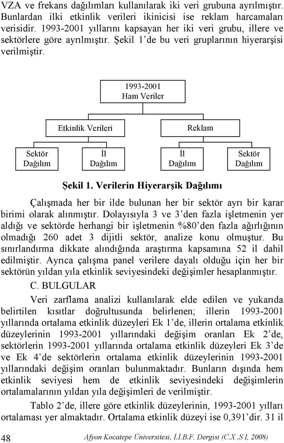 1993-2001 Ham Veriler Etkinlik Verileri Reklam Harcamaları Sektör Dağılım Đl Dağılım Đl Dağılım Sektör Dağılım Şekil 1.