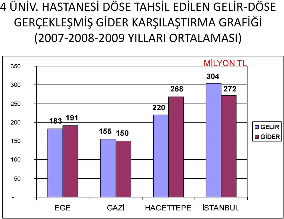 KARŞILAŞTIRMA GRAFİĞİ (2007-2008-2009 YILLARI ORTALAMASI)