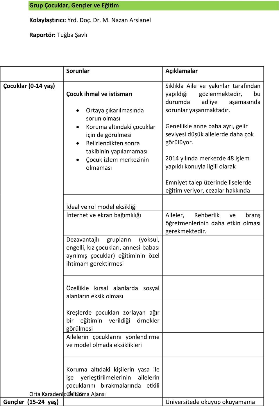 takibinin yapılamaması Çocuk izlem merkezinin olmaması Açıklamalar Sıklıkla Aile ve yakınlar tarafından yapıldığı gözlenmektedir, bu durumda adliye aşamasında sorunlar yaşanmaktadır.