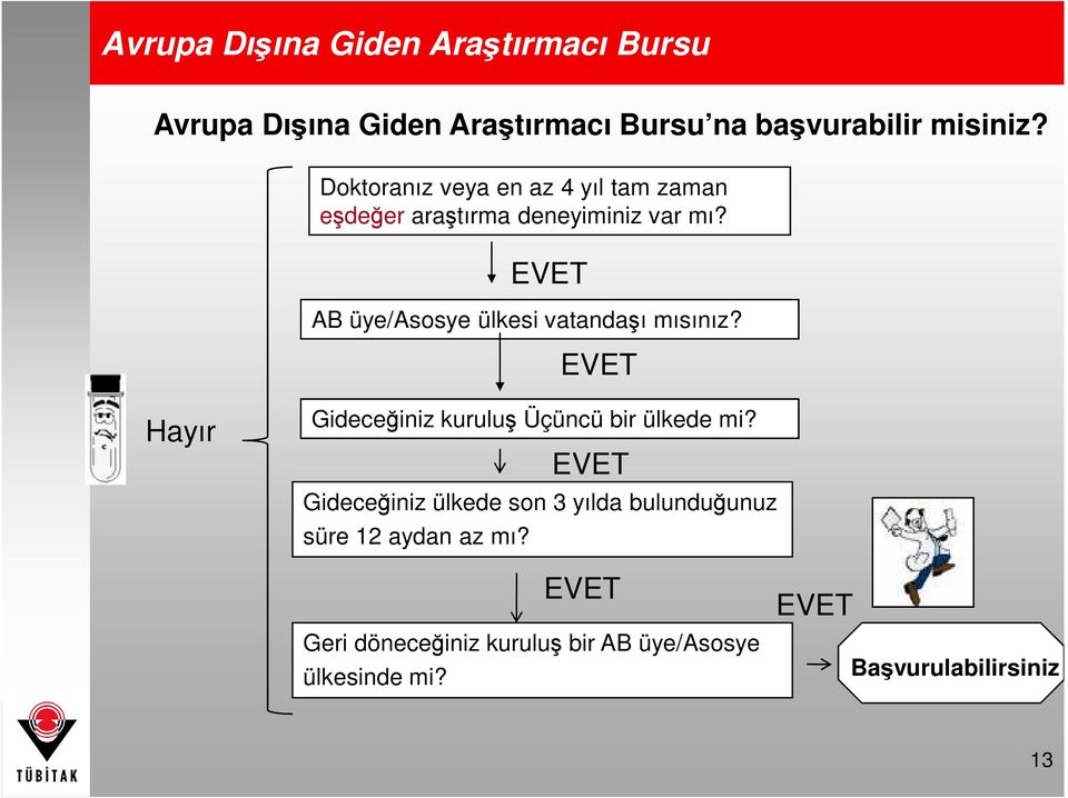 EVET AB üye/asosye ülkesi vatandaşı mısınız? EVET Hayır Gideceğiniz kuruluş Üçüncü bir ülkede mi?