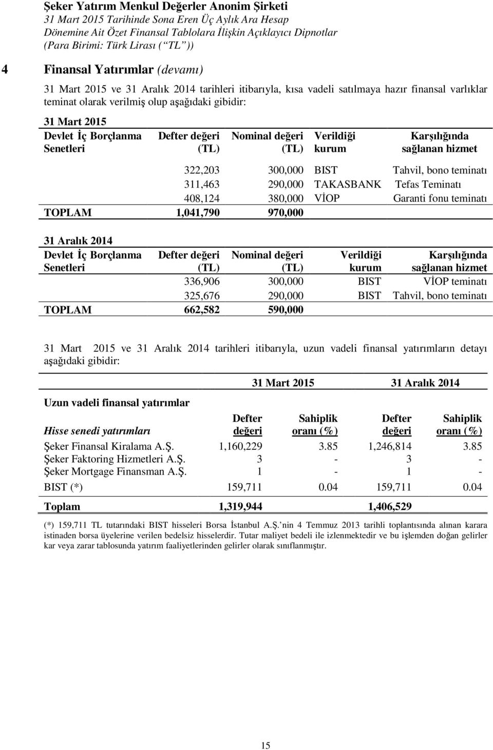 380,000 VİOP Garanti fonu teminatı TOPLAM 1,041,790 970,000 31 Aralık 2014 Devlet İç Borçlanma Senetleri Defter değeri (TL) Nominal değeri (TL) Verildiği kurum Karşılığında sağlanan hizmet 336,906