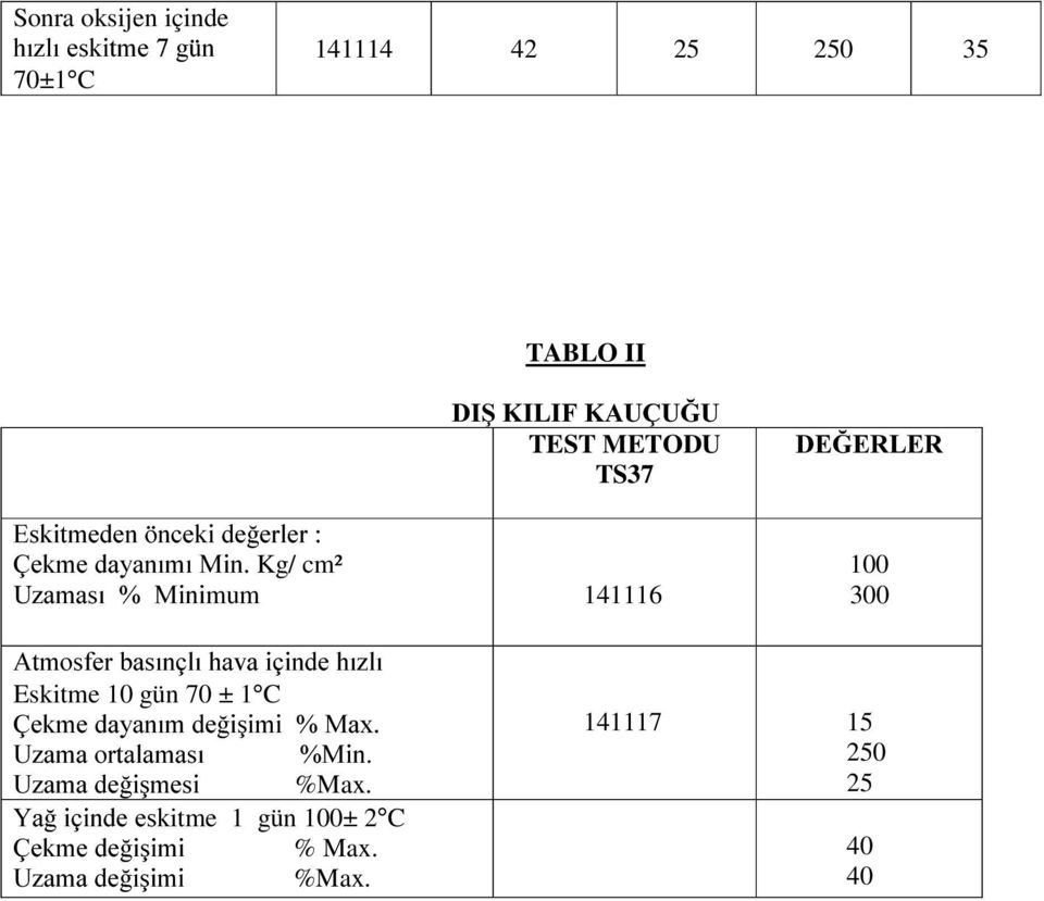 $WPRVIHUEDVÕQoOÕKDYDLoLQGHKÕ]OÕ Eskitme 10 gün 70 ± 1 C dhnphgd\dqõpgh LúLPL0D[ 8]DPDRUWDODPDVÕ0LQ.