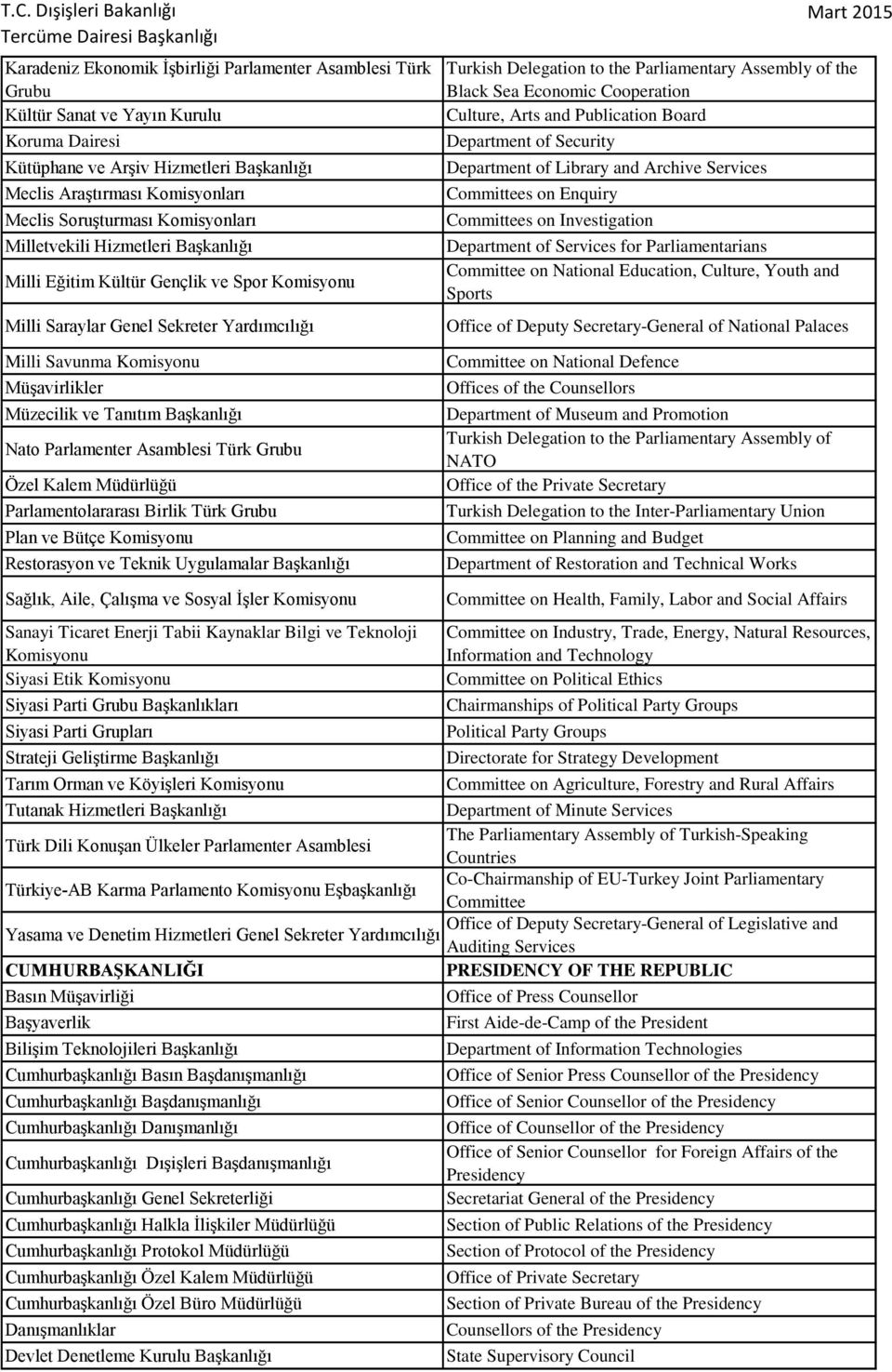 Başkanlığı Nato Parlamenter Asamblesi Türk Grubu Özel Kalem Parlamentolararası Birlik Türk Grubu Plan ve Bütçe Komisyonu Restorasyon ve Teknik Uygulamalar Başkanlığı Turkish Delegation to the