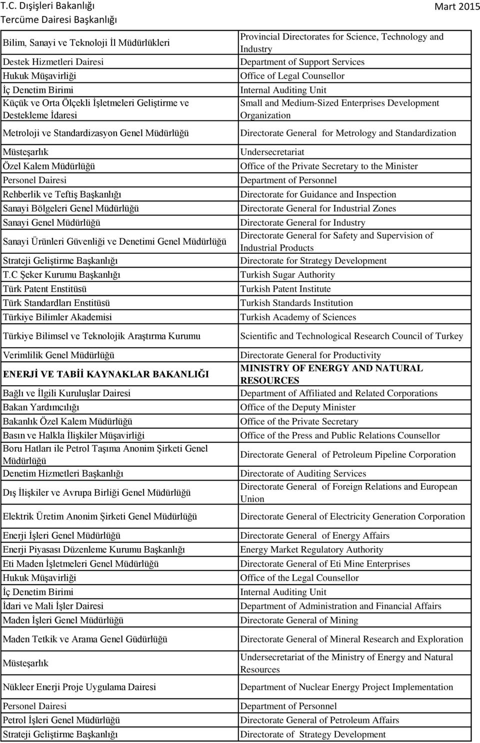 C Şeker Kurumu Başkanlığı Türk Patent Enstitüsü Türk Standardları Enstitüsü Türkiye Bilimler Akademisi Türkiye Bilimsel ve Teknolojik Araştırma Kurumu Verimlilik Genel ENERJİ VE TABİİ KAYNAKLAR