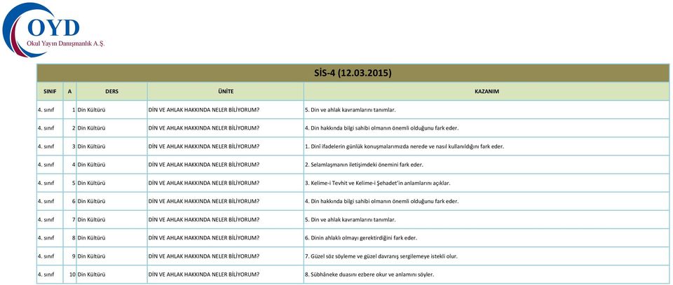 sınıf 4 Din Kültürü DİN VE AHLAK HAKKINDA NELER BİLİYORUM? 2. Selamlaşmanın iletişimdeki önemini fark eder. 4. sınıf 5 Din Kültürü DİN VE AHLAK HAKKINDA NELER BİLİYORUM? 3.