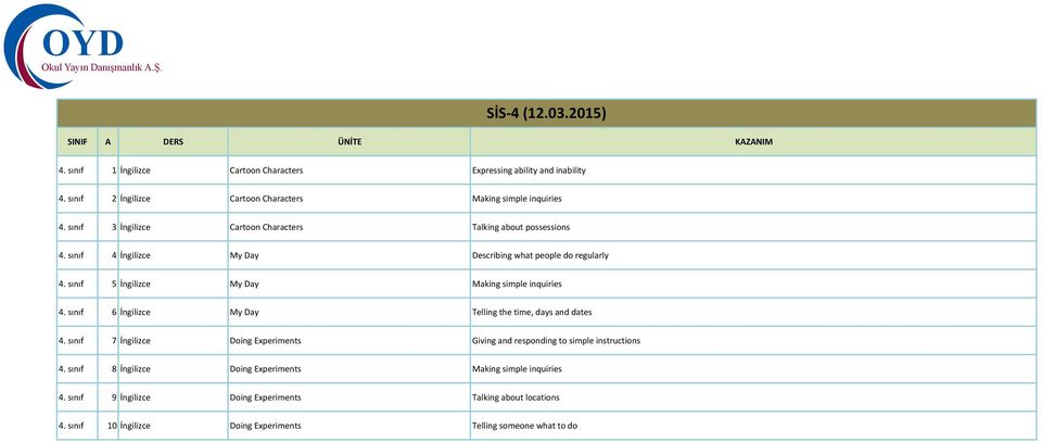 sınıf 5 İngilizce My Day Making simple inquiries 4. sınıf 6 İngilizce My Day Telling the time, days and dates 4.