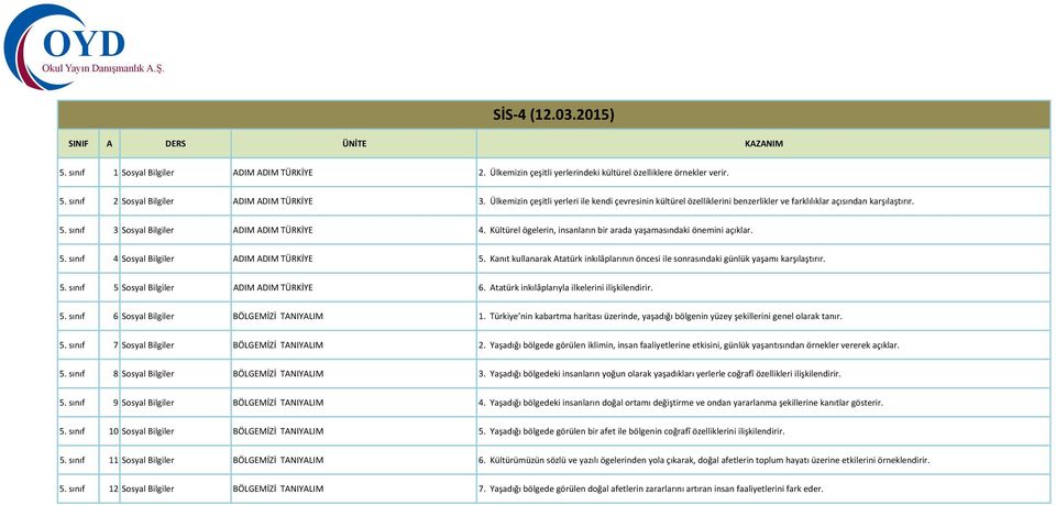 Kültürel ögelerin, insanların bir arada yaşamasındaki önemini açıklar. 5. sınıf 4 Sosyal Bilgiler ADIM ADIM TÜRKİYE 5.