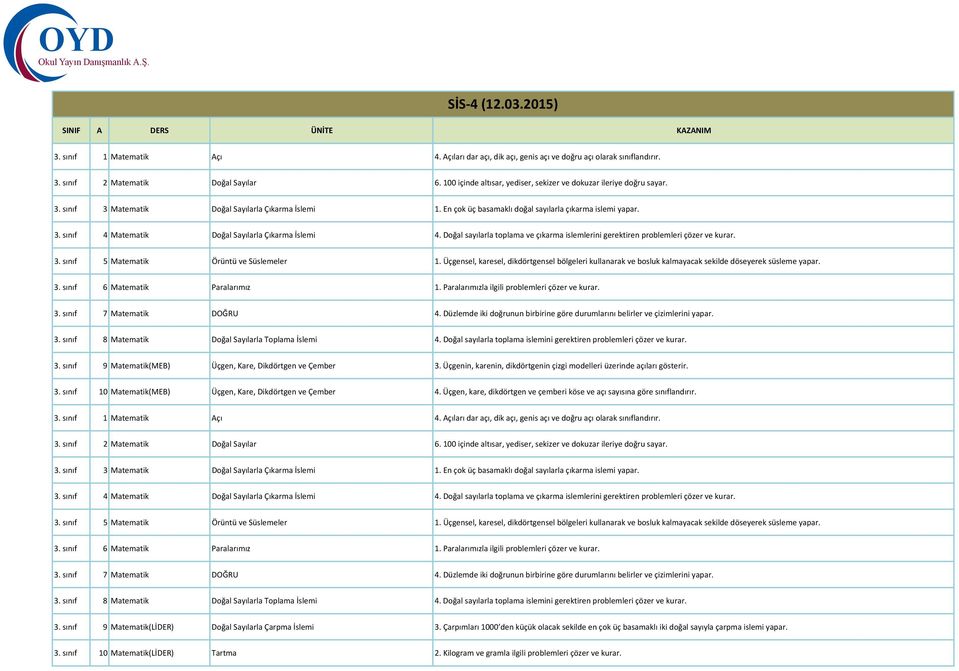 Doğal sayılarla toplama ve çıkarma islemlerini gerektiren problemleri çözer ve kurar. 3. sınıf 5 Matematik Örüntü ve Süslemeler 1.