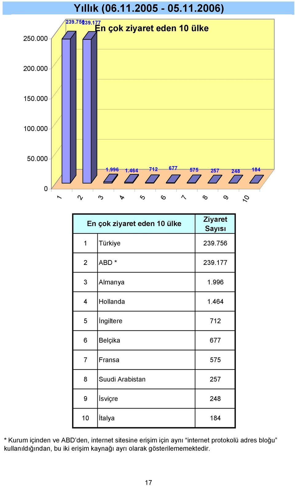 İngiltere Belçika Fransa Suudi Arabistan İsviçre İtalya * Kurum içinden ve ABD