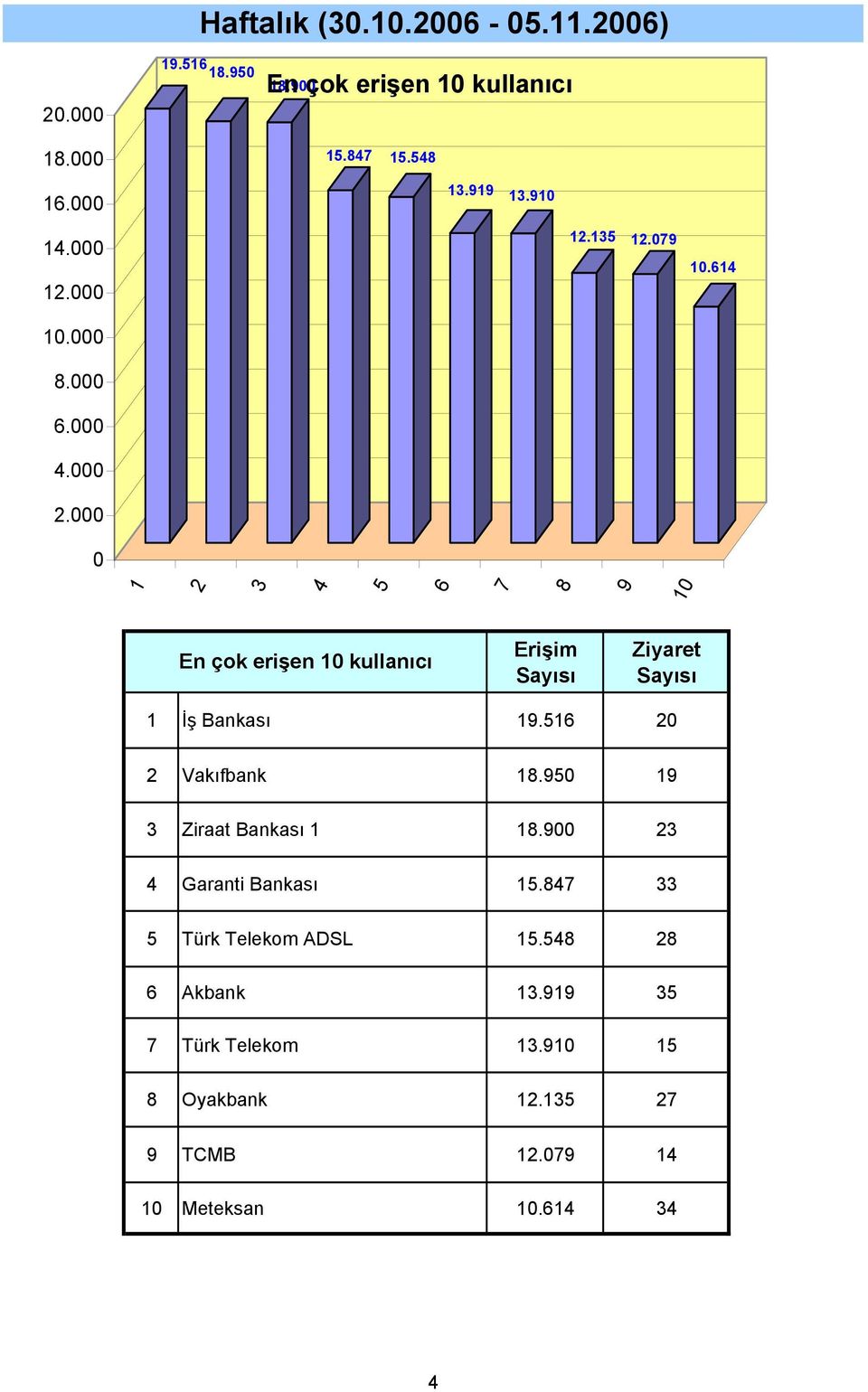 Vakıfbank. Ziraat Bankası. Garanti Bankası.