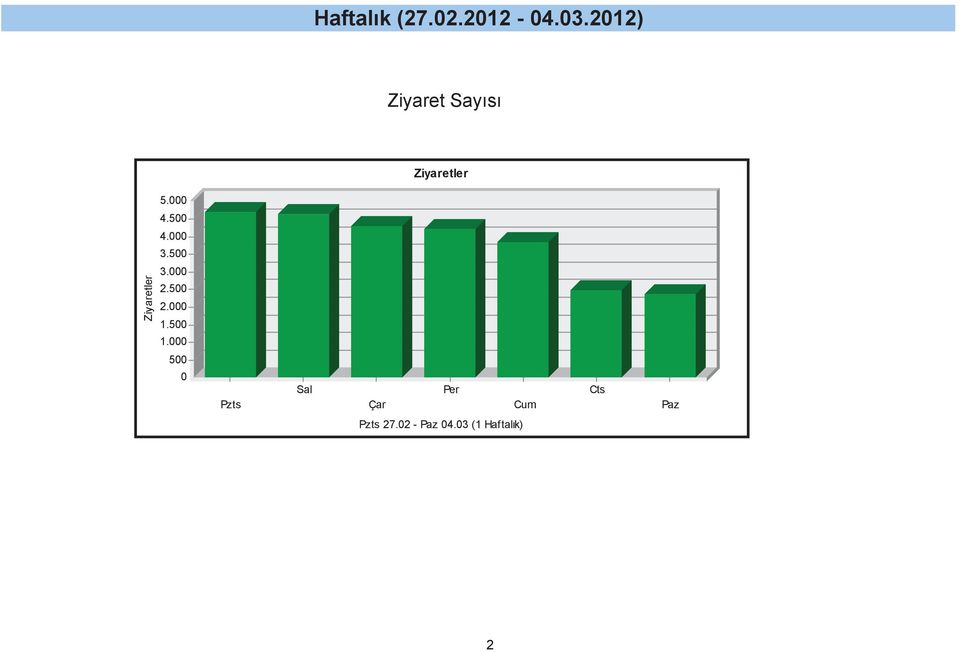 4... Ziyaretler.. 1.