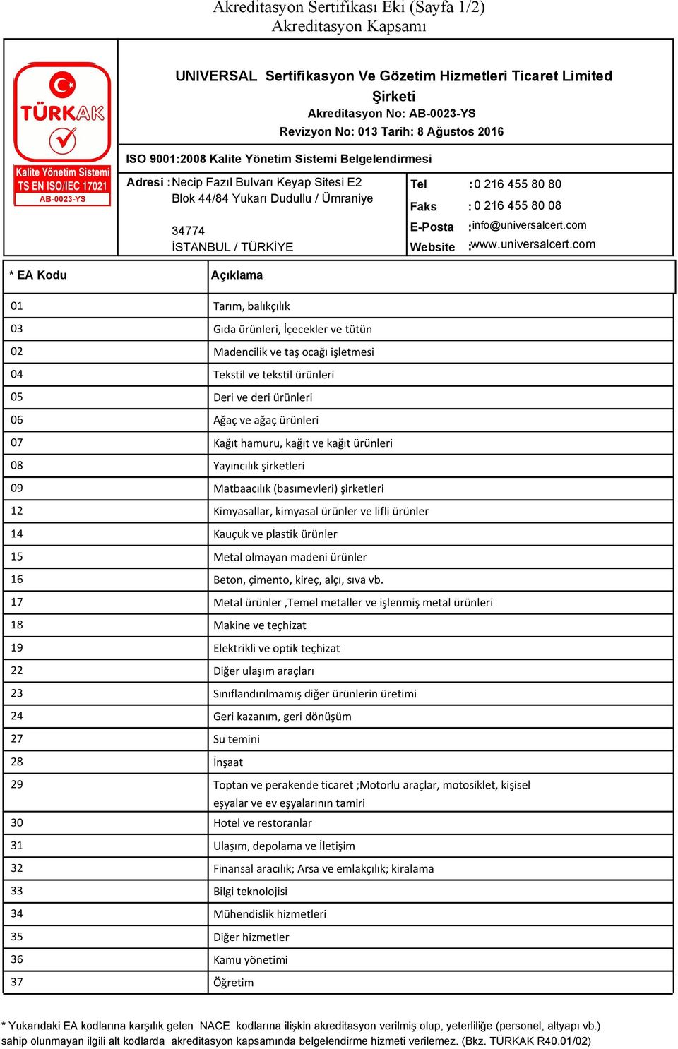 (basımevleri) şirketleri 12 Kimyasallar, kimyasal ürünler ve lifli ürünler 14 Kauçuk ve plastik ürünler 15 Metal olmayan madeni ürünler 16 Beton, çimento, kireç, alçı, sıva vb.