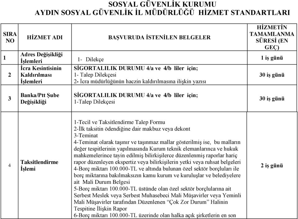 DeğiĢikliği SĠGORTALILIK DURUMU 4/a ve 4/b liler için; 1-Talep Dilekçesi 4 Taksitlendirme ĠĢlemi 1-Tecil ve Taksitlendirme Talep Formu 2-İlk taksitin ödendiğine dair makbuz veya dekont 3-Teminat