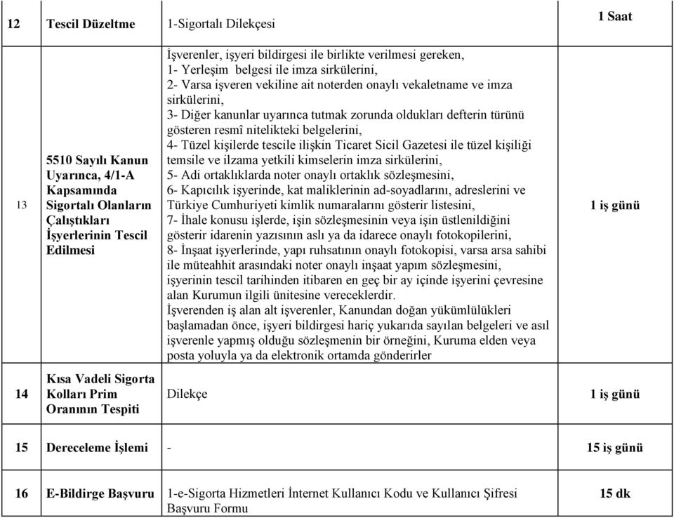 oldukları defterin türünü gösteren resmî nitelikteki belgelerini, 4- Tüzel kişilerde tescile ilişkin Ticaret Sicil Gazetesi ile tüzel kişiliği temsile ve ilzama yetkili kimselerin imza sirkülerini,