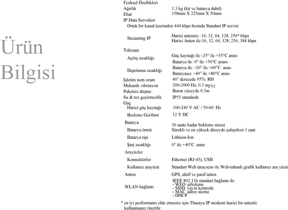 256* kbps Harici Anten ile:16, 32, 64, 128, 256, 384 kbps Tolerans Açılış sıcaklığı Güç kaynağı ile:-25 ile +55 C arası Batarya ile: 0 ile +50 C arasıı Depolama sıcaklığı Batarya ile: -20 ile +60 C