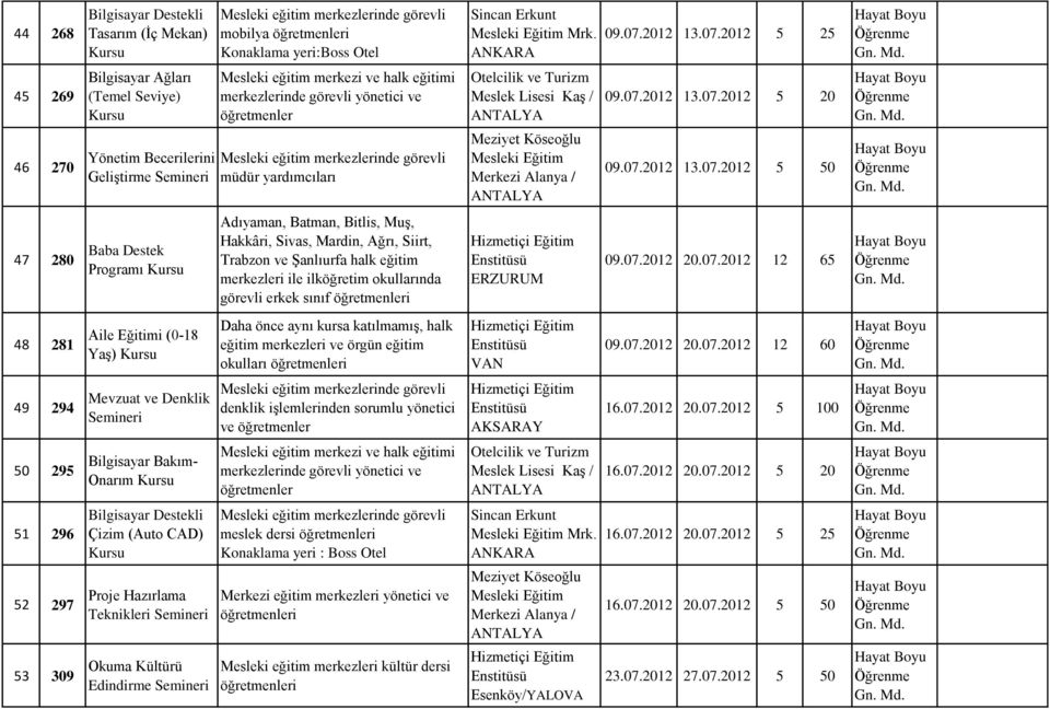 07.2012 13.07.2012 5 50 47 280 Baba Destek Programı Adıyaman, Batman, Bitlis, Muş, Hakkâri, Sivas, Mardin, Ağrı, Siirt, Trabzon ve Şanlıurfa halk eğitim merkezleri ile ilköğretim okullarında görevli