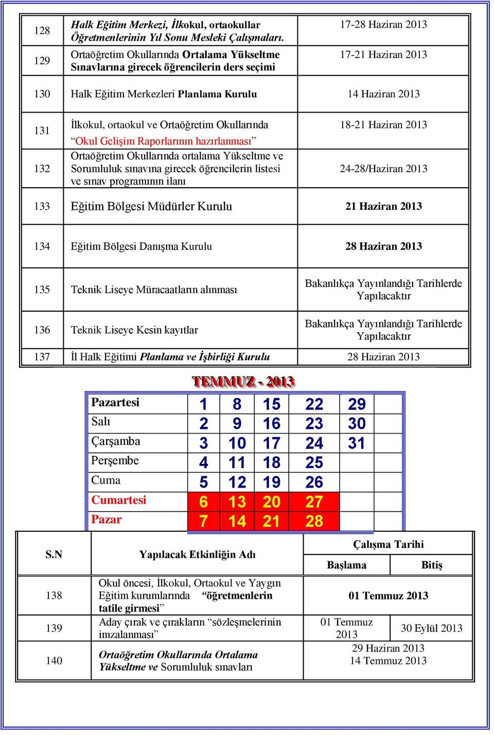 İlkokul, ortaokul ve Ortaöğretim Okullarında Okul Gelişim Raporlarının hazırlanması Ortaöğretim Okullarında ortalama Yükseltme ve Sorumluluk sınavına girecek öğrencilerin listesi ve sınav programının