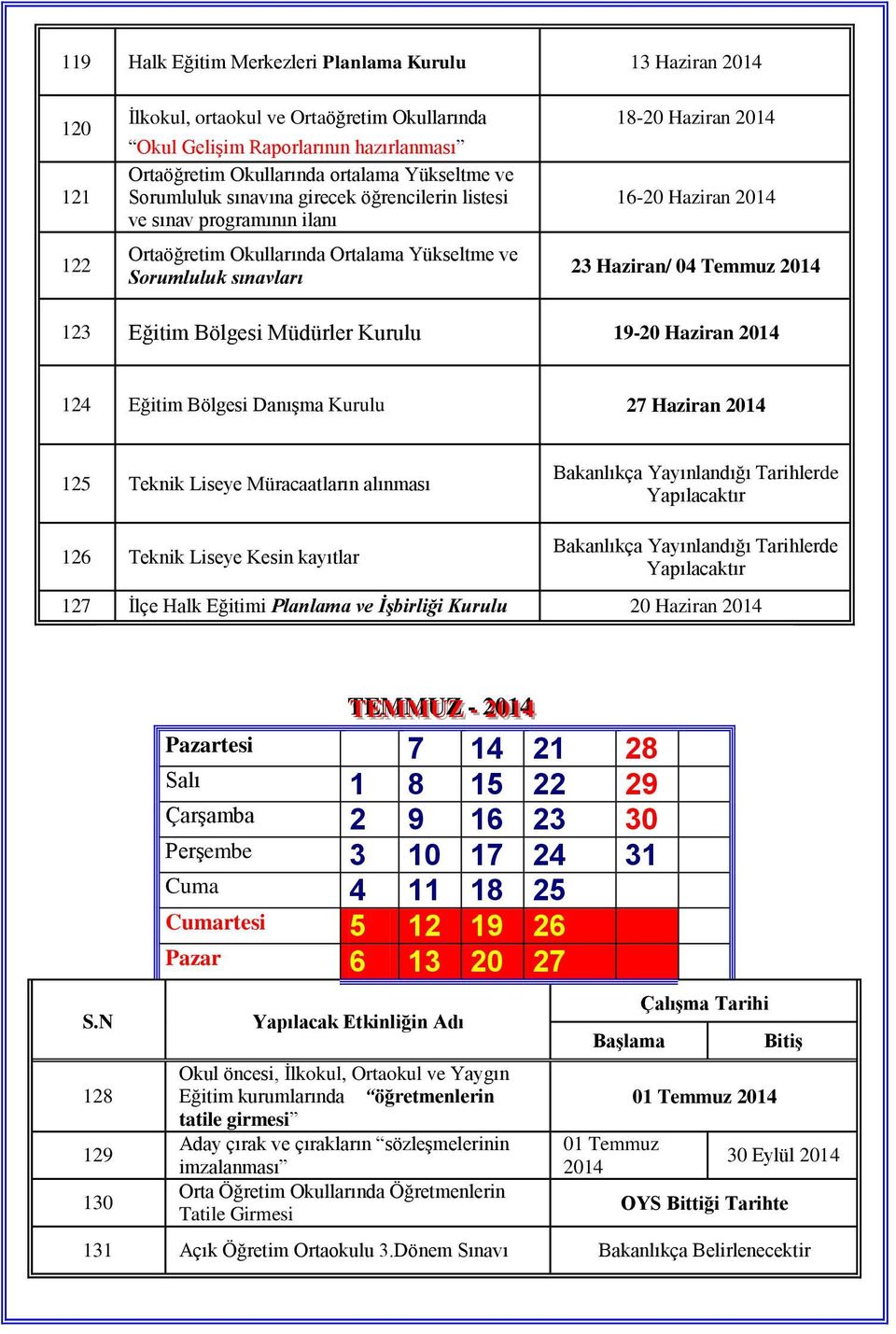 Temmuz 2014 123 Eğitim Bölgesi Müdürler Kurulu 19-20 Haziran 2014 124 Eğitim Bölgesi Danışma Kurulu 27 Haziran 2014 125 Teknik Liseye Müracaatların alınması Bakanlıkça Yayınlandığı Tarihlerde