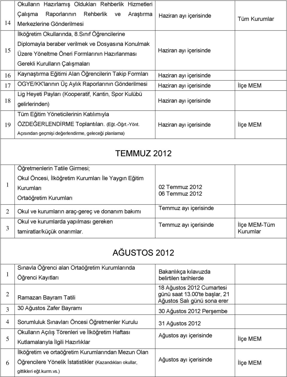 Öğrencilerin Takip Formları Haziran ayı içerisinde 7 OGYE/KK'larının Üç Aylık Raporlarının Gönderilmesi Haziran ayı içerisinde 8 Lig Heyeti Payları (Kooperatif, Kantin, Spor Kulübü gelirlerinden)