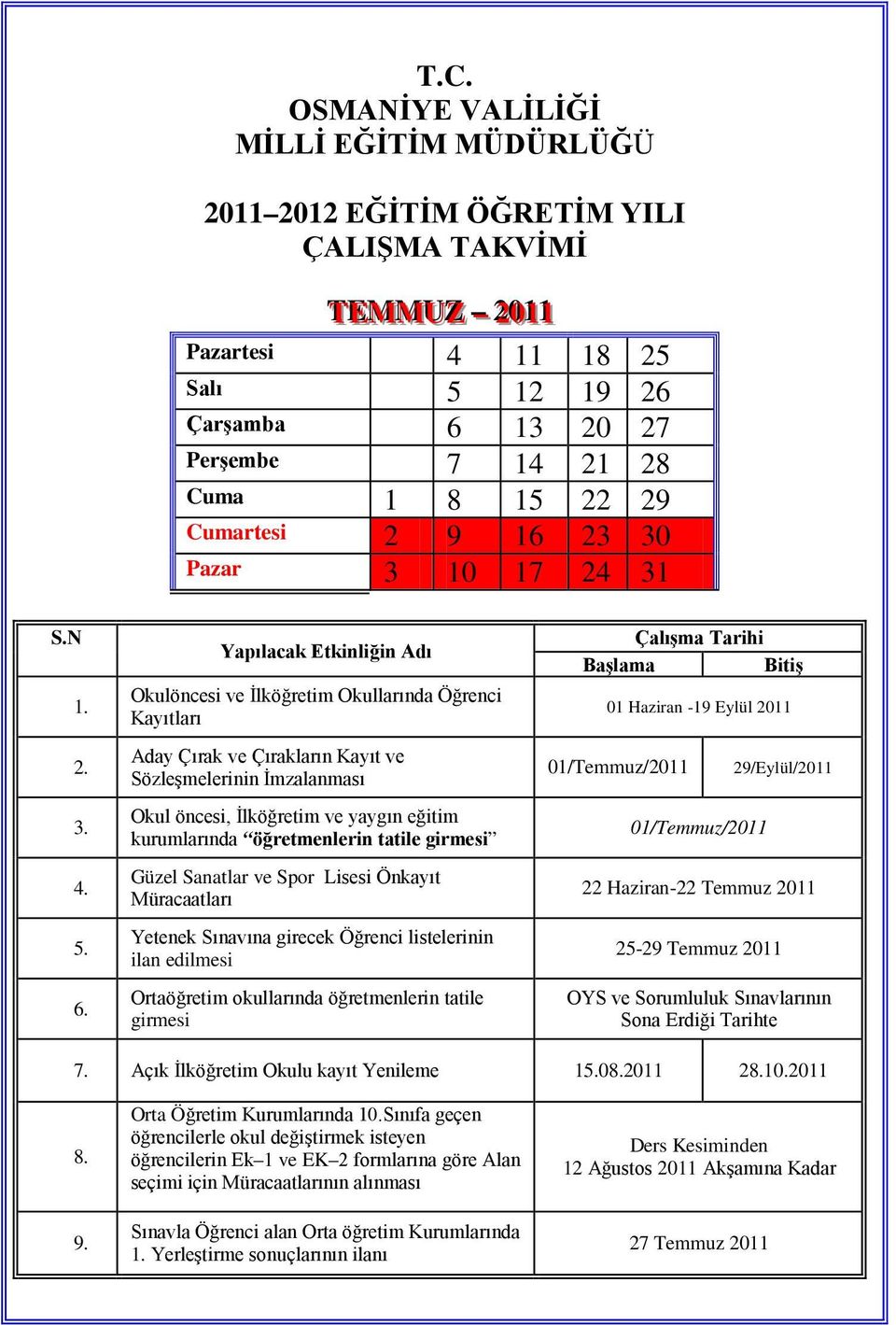 Aday Çırak ve Çırakların Kayıt ve Sözleşmelerinin İmzalanması 01/Temmuz/2011 29/Eylül/2011 3. 4. 5. 6.