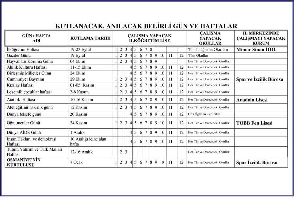 Gaziler Günü 19 Eylül 1 2 3 4 5 6 7 8 9 10 11 12 Tüm Okullar Hayvanları Koruma Günü 04 Ekim 1 2 3 4 5 6 7 8 9 Her Tür ve Derecedeki Okullar Ahilik Kültürü Haftası 11-15 Ekim 4 5 6 7 8 9 10 11 12 Her