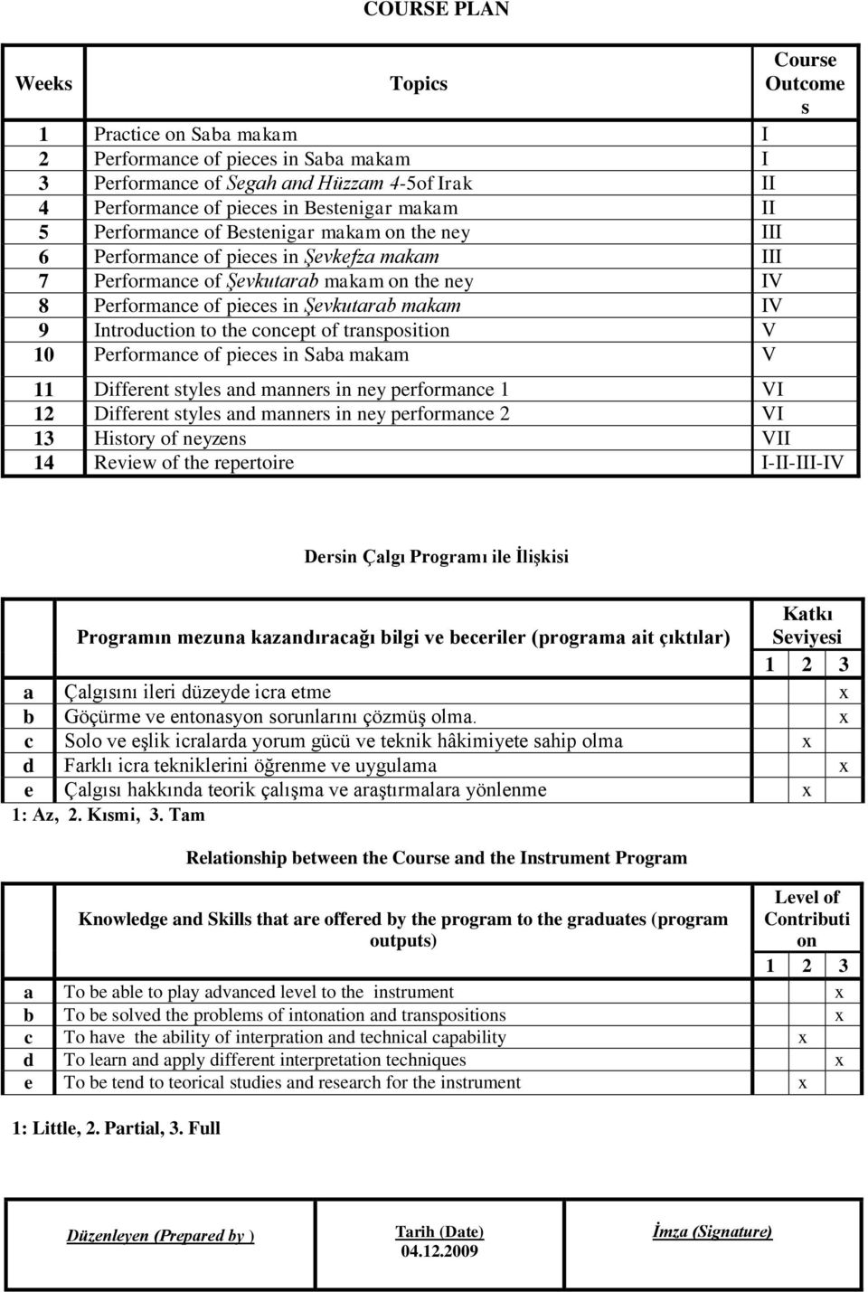 9 Introduction to the concept of transposition V 10 Performance of pieces in Saba makam V 11 Different styles and manners in ney performance 1 VI 12 Different styles and manners in ney performance 2