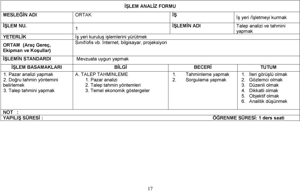 Doğru tahmin yöntemini belirlemek 3. Talep tahmini yapmak A. TALEP TAHMİNLEME 1. Pazar analizi 2. Talep tahmin yöntemleri 3.