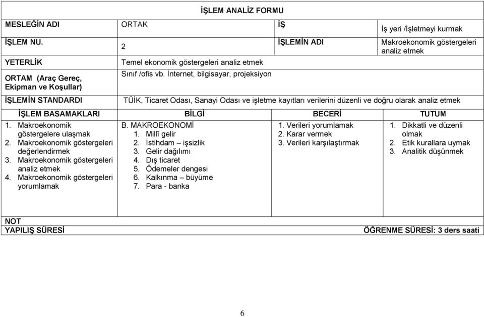 analiz etmek 1. Makroekonomik göstergelere ulaşmak 2. Makroekonomik göstergeleri değerlendirmek 3. Makroekonomik göstergeleri analiz etmek 4. Makroekonomik göstergeleri yorumlamak B.