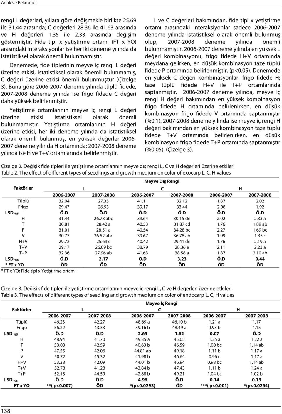 Denemede, fide tiplerinin meyve iç rengi L değeri üzerine etkisi, istatistiksel olarak önemli bulunmamış, C değeri üzerine etkisi önemli bulunmuştur (Çizelge 3).