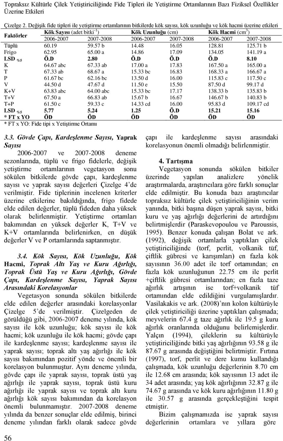 2007-2008 2006-2007 2007-2008 2006-2007 2007-2008 Tüplü 60.19 59.57 b 14.48 16.05 128.81 125.71 b Frigo 62.95 65.00 a 14.86 17.09 134.05 141.19 a LSD %5 Ö.D 2.80 Ö.D Ö.D Ö.D 8.10 K 64.67 abc 67.