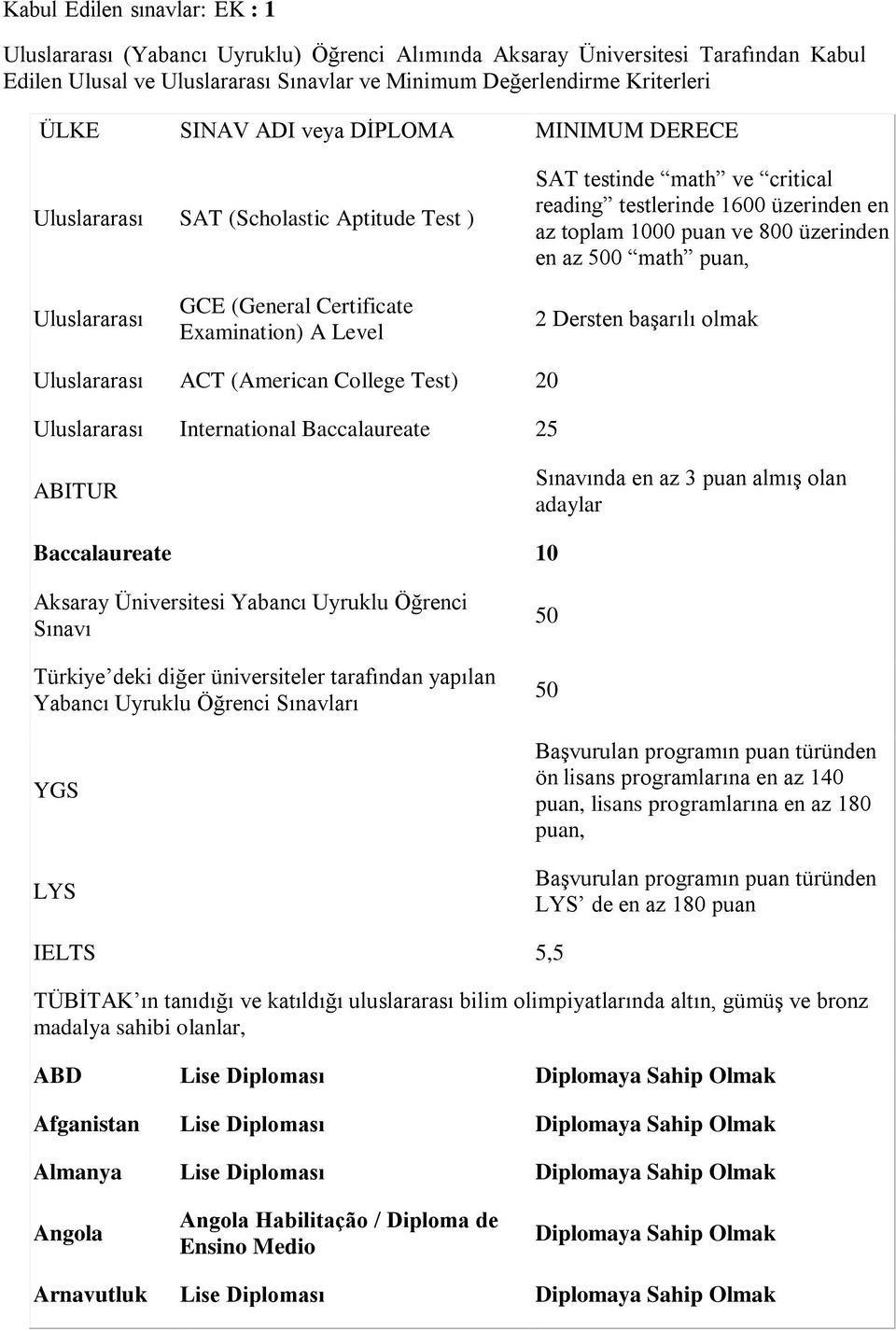 math puan, Uluslararası GCE (General Certificate Examination) A Level 2 Dersten başarılı olmak Uluslararası ACT (American College Test) 20 Uluslararası International Baccalaureate 25 ABITUR Sınavında