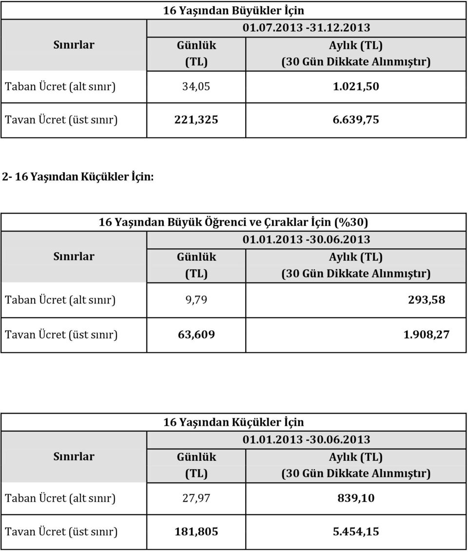 639,75 2-16 Yaşından Küçükler İçin: 16 Yaşından Büyük Öğrenci ve Çıraklar İçin (%30) Aylık